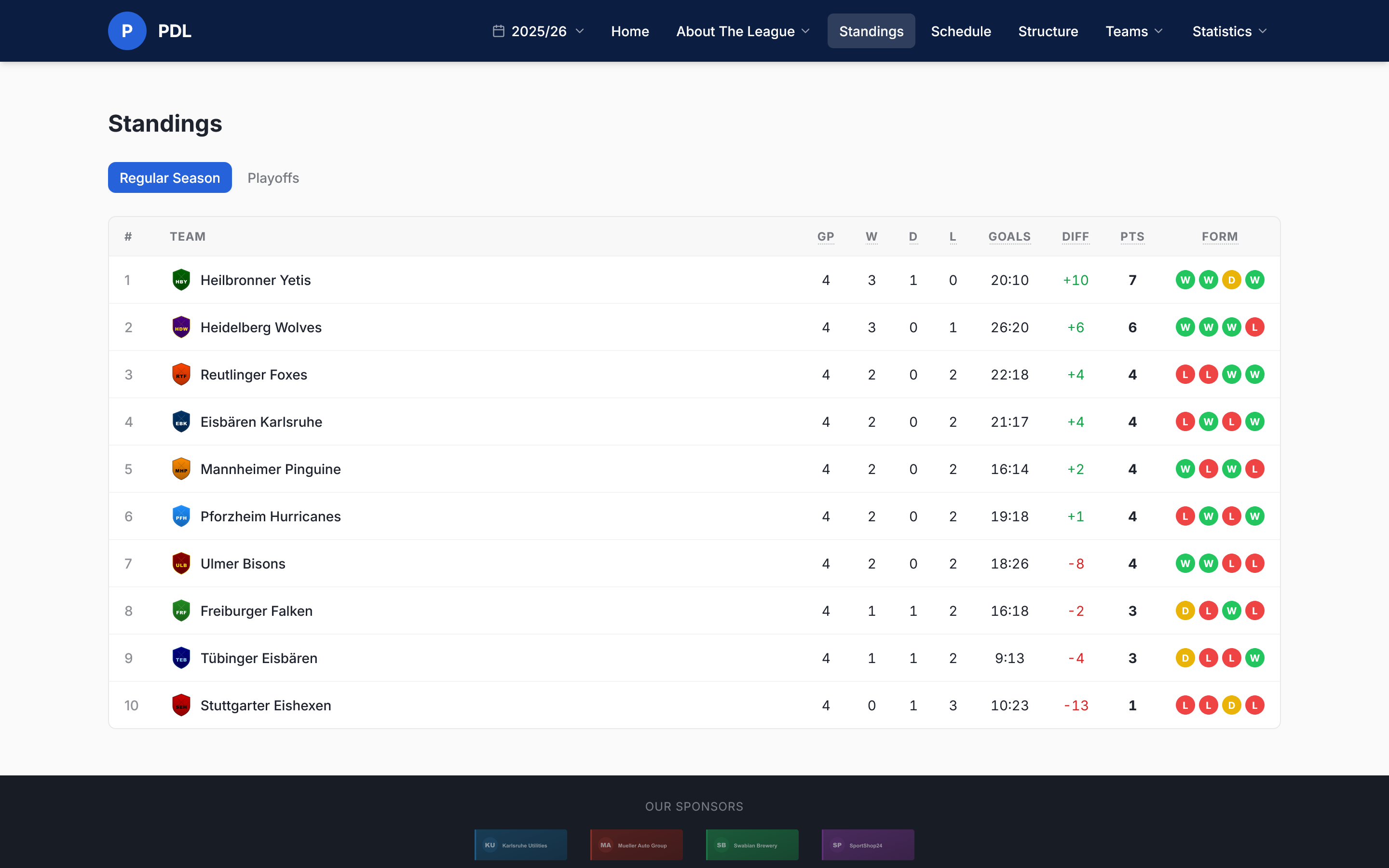Standings & Statistics